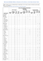 Haemophilus influenzae invasive disease age 5 years continued Week 12 Weekly cases of notifiable diseases United States US territories and NonUS Residents week ending March 27 2021