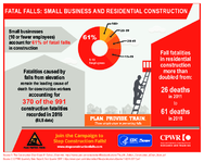 Fatal Falls Small Business and Residential Construction