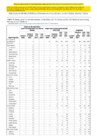 Severe acute respiratory syndromeassociated coronavirus disease Shiga toxinproducing Escherichia coli Shigellosis Week 07 Weekly cases of notifiable diseases United States US territories and NonUS Residents week ending February 20 2021