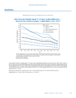 QuickStats Birth Rates for Females Aged 1519 Years by RaceEthnicity  National Vital Statistics System United States 19912013