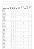 Meningococcal disease Week 12 Weekly cases of notifiable diseases United States US territories and NonUS Residents weeks ending March 21 2020