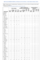 Hansens disease Hantavirus infection nonhantavirus pulmonary syndrome Hantavirus pulmonary syndrome Week 03 Weekly cases of notifiable diseases United States US territories and NonUS Residents week ending January 23 2021