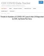 Trends in number of COVID19 cases in the US reported to CDC by stateterritory July 26 2020