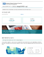 Coronavirus disease COVID19 cases in the US updated on June 29 2020 Korean