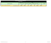 Agency for Toxic Substances and Disease Registry Operating Plan Dollars in Thousands Fiscal Year 2016