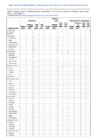 Botulism Infant Week 10 Weekly cases of notifiable diseases United States US territories and NonUS Residents weeks ending March 7 2020
