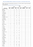Rabies Week 29 Weekly cases of notifiable diseases United States US territories and NonUS Residents week ending July 23 2022