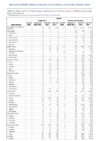 Syphilis Congenital Primary and Secondary Week 30 Weekly cases of notifiable diseases United States US territories and NonUS Residents week ending July 30 2022