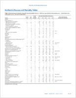 MMWR Morbidity and Mortality Weekly Report Notifiable Diseases and Mortality Tables Vol 64 No 15 April 24 2015