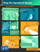 Coronavirus Disease 2019 COVID19 Stop the spread of germs April 7 2020