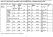 CDC Clinical Practice Guideline for Prescribing Opioids for Pain  United States 2022 Grading of Recommendations Assessment Development and Evaluation GRADE Clinical Evidence Review Ratings of the Evidence for the Key Clinical Questions in the S
