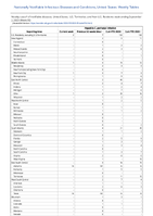 Hepatitis C perinatal infection Week 35 Weekly cases of notifiable diseases United States US Territories and NonUS Residents week ending September 2 2023