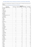 Cyclosporiasis Week 27 Weekly cases of notifiable diseases United States US Territories and NonUS Residents week ending July 6 2024