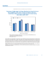 QuickStats Percentage of Adults Aged 1859 Years Who Were Ever Tested for Human Immunodeficiency Virus HIV by Race and Hispanic Ethnicity  United States National Health and Nutrition Examination Survey 20032006 to 20072010