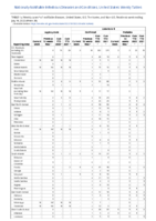 Legionellosis Leptospirosis Listeriosis Week 28 Weekly cases of notifiable diseases United States US territories and NonUS Residents week ending July 16 2022