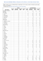 Cholera Coccidioidomycosis Week 01 Weekly cases of notifiable diseases United States US territories and NonUS Residents week ending January 8 2022