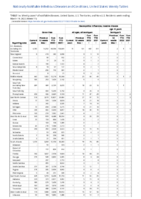 Gonorrhea Haemophilus influenzae invasive disease All ages all serotypes Age 5 years Serotype b Week 11 Weekly cases of notifiable diseases United States US territories and NonUS Residents week ending March 19 2022