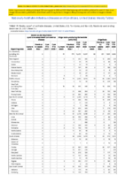 Severe acute respiratory syndromeassociated coronavirus disease Shiga toxinproducing Escherichia coli Shigellosis Week 51 Weekly cases of notifiable diseases United States US territories and NonUS Residents week ending December 25 2021