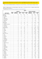 Syphilis Congenital Primary and Secondary Week 51 Weekly cases of notifiable diseases United States US territories and NonUS Residents week ending December 25 2021