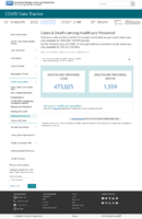 CDC COVID Data Tracker Cases  Deaths Among Healthcare Personnel Apr 21 2021