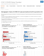 Demographic trends of COVID19 cases and deaths in the US reported to CDC Cases by RaceEthnicity Deaths by RaceEthnicity Cases by Age Group Deaths by Age Group Cases by Sex Deaths by Sex Aug 6 2020
