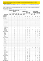 Hemolytic uremic syndrome postdiarrheal Hepatitis viral acute by type Week 07 Weekly cases of notifiable diseases United States US territories and NonUS Residents week ending February  20 2021