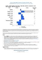 National Notifiable Diseases Infectious Weekly Tables Figure 1 Selected notifiable disease reports United States comparison of provisional 4week totals September 1 2018 with historical data