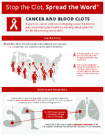 Stop the Clot Spread the Word Cancer and Blood Clots