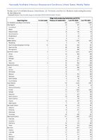 Shiga toxinproducingEscherichia coliSTEC Week 52 Weekly cases of notifiable diseases United States US Territories and NonUS Residents week ending December 30 2023