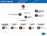 2020 Office of Science Org Chart