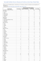 Streptococcal toxic shock syndrome Week 11 Weekly cases of notifiable diseases United States US Territories and NonUS Residents week ending March 16 2024