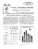 Estimated annual volume of dental visits in the United States 1968
