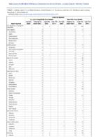 Arboviral diseases St Louis encephalitis virus disease Week 45 Weekly cases of notifiable diseases United States US territories and NonUS Residents weeks ending November 7 2020