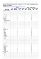 Rubella Rubella congenital syndrome Week 50 Weekly cases of notifiable diseases United States US territories and NonUS Residents week ending December 17 2022
