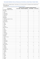 Hantavirus infection nonhantavirus pulmonary syndrome Week 08 Weekly cases of notifiable diseases United States US Territories and NonUS Residents week ending February 25 2023
