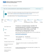 Trends in United States COVID19 hospitalizations deaths emergency visits and test positivity by geographic area Currently Hospitalized Patients with Confirmed COVID19 by Week in The United States Reported to CDC April 29 2024