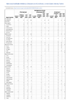 Meningococcal disease Week 13 Weekly cases of notifiable diseases United States US territories and NonUS Residents weeks ending March 28 2020