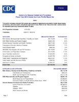 Centers for Disease Control and Prevention Fiscal Year 2016 Grants Summary Profile Report for Iowa