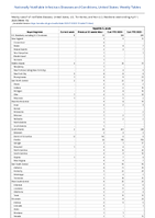 Hepatitis B acute Week 13 Weekly cases of notifiable diseases United States US Territories and NonUS Residents week ending April 1 2023