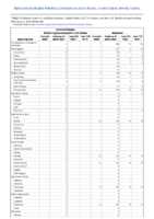Arboviral diseases neuroinvasive and nonneuroinvasive continued Babesiosis Week 08 Weekly cases of notifiable diseases United States US territories and NonUS Residents weeks ending February 22 2020
