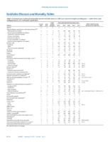 MMWR Morbidity and Mortality Weekly Report Notifiable Diseases and Mortality Tables Vol 66 No 3 January 27 2017
