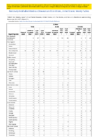 Q fever Week 51 Weekly cases of notifiable diseases United States US territories and NonUS Residents week ending December 25 2021