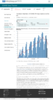 Trends in number of COVID19 vaccinations in the US people receiving 1 or more doses daily count February 8 2021