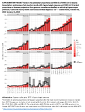 Supplementary Figure Trends in the Estimated Proportions and 95 CIs of SARSCoV2 Reverse TranscriptionPolymerase Chain Reaction Results With SGene Target Presence and SARSCoV2 Variant Proportions or Nowcast Projections From Genomic Surveillance Classified As Exhibiting SGene Target Presence Nationally and by Health and Human Services Regions 110  United States October 30 2022January 14 2023