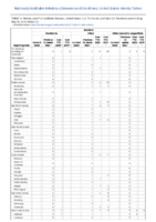 Botulism Infant Week 21 Weekly cases of notifiable diseases United States US territories and NonUS Residents weeks ending May 23 2020