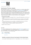 Respiratory Illnesses  Vaccination TrendsAdults
