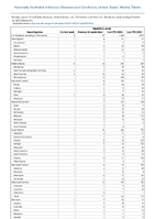 Hepatitis A acute Week 41 Weekly cases of notifiable diseases United States US Territories and NonUS Residents week ending October 14 2023