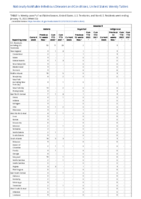 Malaria Measles Week 02 Weekly cases of notifiable diseases United States US territories and NonUS Residents week ending January 15 2022