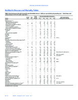 MMWR Morbidity and Mortality Weekly Report Notifiable Diseases and Mortality Tables Vol 64 No 7 February 27 2015