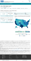 COVID19 Vaccinations in the United States People Initiating Vaccination 1st Dose Received Count January 4 2021